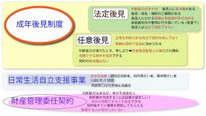 認知症などの判断能力が低下したときのための対策