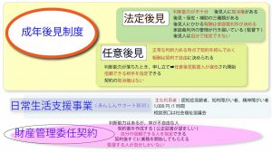 認知症などにより判断能力が低下した際の対策