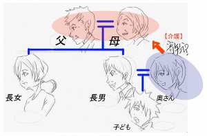 寄与分に関する説明