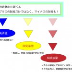 相続が始まったときの、3つの選択肢の説明